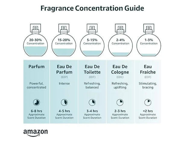 Givenchy Gentleman 3-Piece Gift Set for Men (3.4 Oz Eau De Parfum Spray + 2.5 Oz Shower Gel + 0.42 Oz Eau De Parfum Travel...