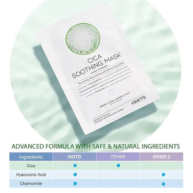 Cica Calming Mask for Face Sensitive Irritated Skin, Soothing, Moisturizing, Korean Anti Aging Face Mask, Eve Vegan, Chamo...