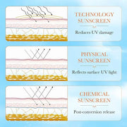 Sunscreen SPF 90, High SPF 90 Sunscreen, Sunscreen Protector for Face and Body, 22H Long Lasting Sunscreen, Broad Spectrum...