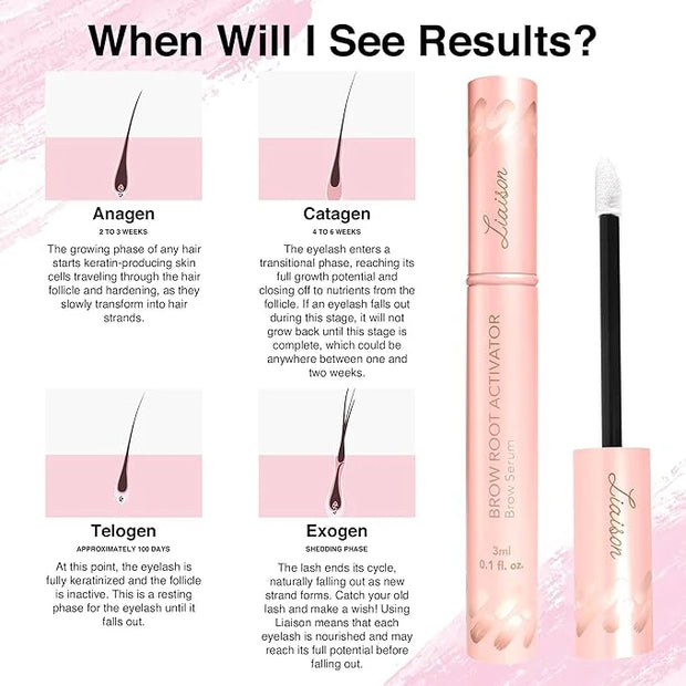 Eyebrow Growth Serum (3ml) Brow Serum for Thicker, Fuller, Healthier Brows - Premium Vegan & Cruelty-Free to Grow Eyebrows...
