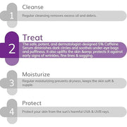 The Derma Co 5% Caffeine Under Eye Serum | Helps Reduce Dark Circles & Puffiness | Gives Long Lasting Hydration | Gentle o...