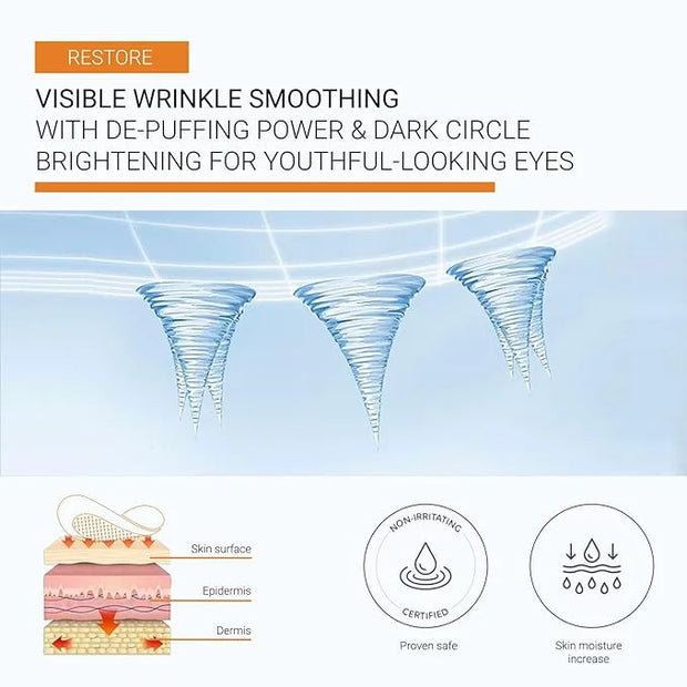 RESTORE BIO-HydroGel Micro-Infusion Eye Patches | Anti-Aging Eye Masks with Hyaluronic Acid, Collagen, Glutathione & Pepti...
