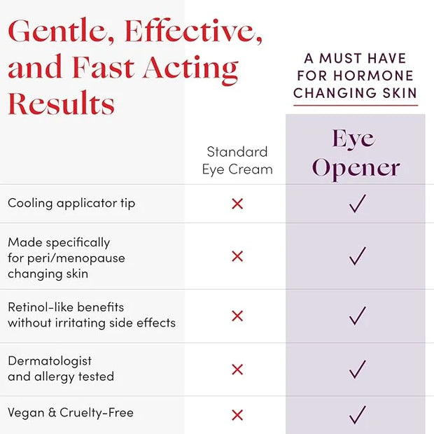 Womaness Eye Opener Anti Aging Eye Cream - Hyaluronic Acid & Bakuchiol Alternative Retinol Eye Cream for Dark Circles and ...