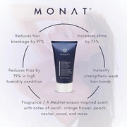 MONAT Damage Repair Bond-Fortifying Hair Crème – Leave-in Crème Conditioner Refreshing Neroli and Orange Flower Fragrance ...