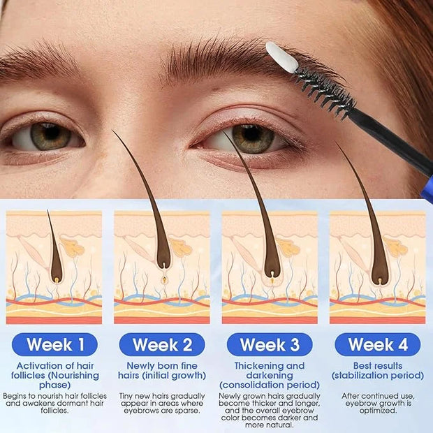 Eyebrow Growth Serum Plant Extracts Brows Growth Serum for Women Regrowth Eyebrow Hair Growth Thicker, Longer, Fuller -5ml...