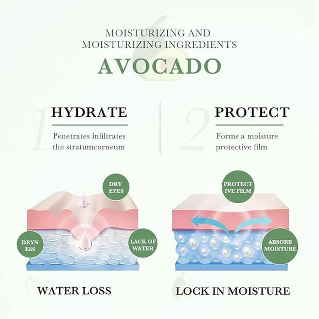 Avocado Skin Care Set, 6-In-1 Skincare Gift Set For Women Girls - Cleanser, Serum, Face & Eye Cream, Toner, Lip Balm, Face...