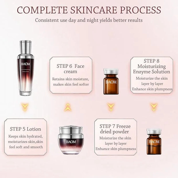12 Pcs Moisturizing Facial Skin Care Set Skin Beauty Care Anti-Aging Skincare Kits With cleanser, toner, lotion, Essence, ...