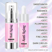 Caffeine Eye Serum Cream Kit for Dark Circles Under Eye Treatment Anti Aging For Puffiness Bags And Wrinkles 2 Fl Oz - Pro...
