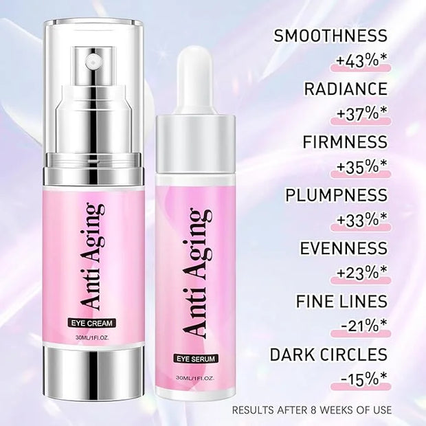 Caffeine Eye Serum Cream Kit for Dark Circles Under Eye Treatment Anti Aging For Puffiness Bags And Wrinkles 2 Fl Oz - Pro...