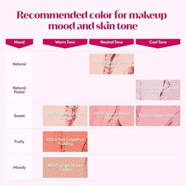 ETUDE Lovely Cookie Blusher - Lavender Lemon Macaron 4g | Glowing & Natural Powder Blush with Long-Lasting Sebum Control |...