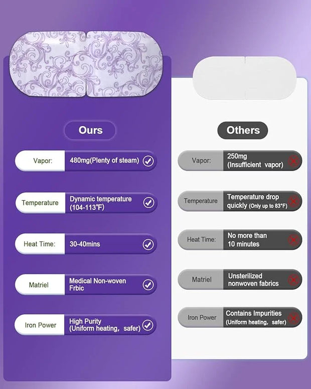 ProCIV 30 Packs Steam Eye Mask Lavender, Heated Eye Masks Relaxing Gifts for Women Soothing Eye Fatigue Hot Sleep Mask, Wa...