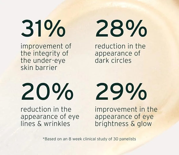 NAD+ Renewing Eye Cream with Retinol - Brightens Dark Circles, De-Puffs, Smooths Lines, Hydrates, & Energizes Under-Eye Ar...