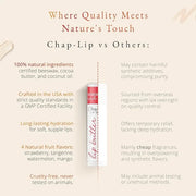 CHAP-LIP 100% All Natural Lip Balm Gift