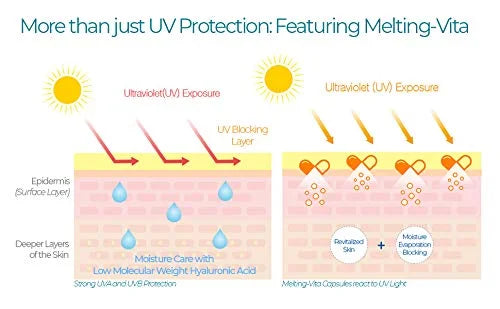 Blanc Doux Oligo Hyaluronic Acid UVA UVB Sun Essence Airy Touch 1.35 Oz SPF 50+ PA++++ Reef-Safe Makeup Base Sunscreen No ...