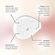 Collagen Moisturizing Serum + Eye Contour Serum Bundle, Reduces Fine Lines and Wrinkles, Set Includes (2) 1OZ/30ML Bottles...