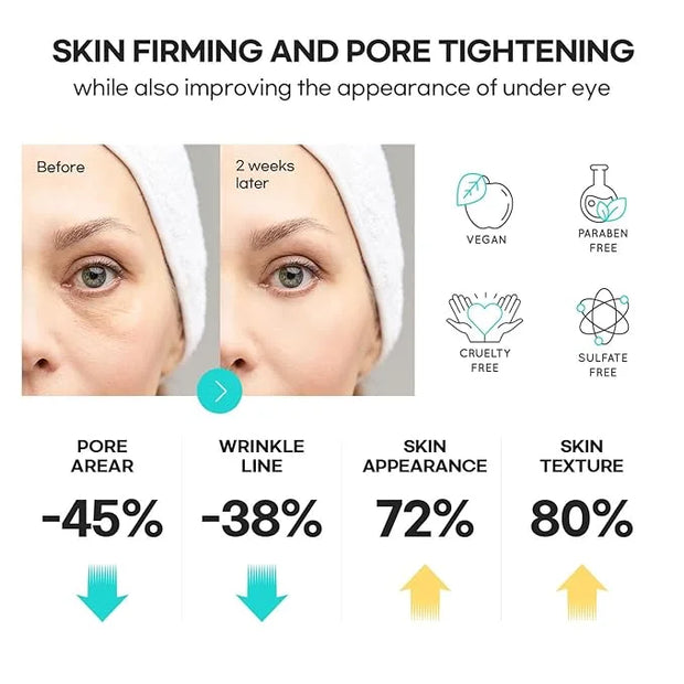 SLIKDERMIS Retinol Eye Cream for Dark Circles: Under Eye Cream for Wrinkles, Anti Aging - Eye Care, Advanced Formula Night...