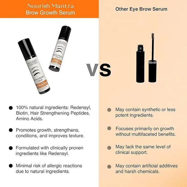 Nourish Mantra Eyebrow Growth Serum | Formulated with Redensyl, Biotin, Peptides & Amino Acids | Natural Eyebrow Serum and...