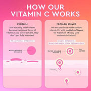 Glow Recipe Guava Brightening Korean Skincare Gift Set - Vitamin C Under Eye Cream Treatment + Hydrating Vitamin C Dark Sp...
