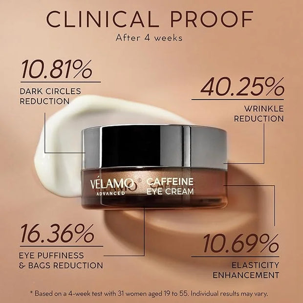 Caffeine Eye Cream for Dark Circles: Under Eye Serum for Puffiness Bags Wrinkles Fine Lines - Anti Aging Firming Tightenin...