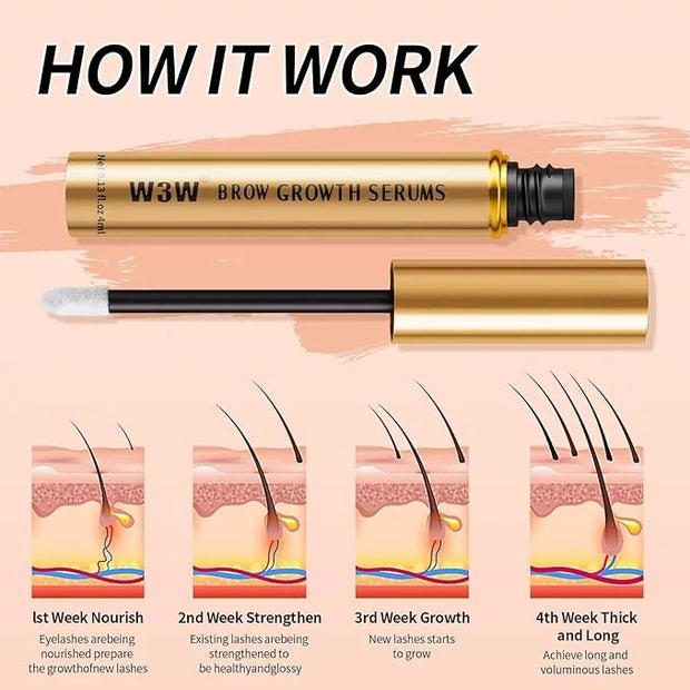 Natural Eyebrow Growth Serum To Grow Brows for Women, Fuller, Thicker, Longer Brows, 4ML Plant Extracts Enhancer, Visible ...