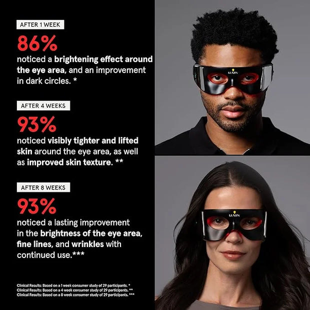 Luminator LED Eye Mask for Men and Women Skincare - Anti-Aging, Boost Collagen, Reduce Dark Circles & Wrinkles, Red Light ...