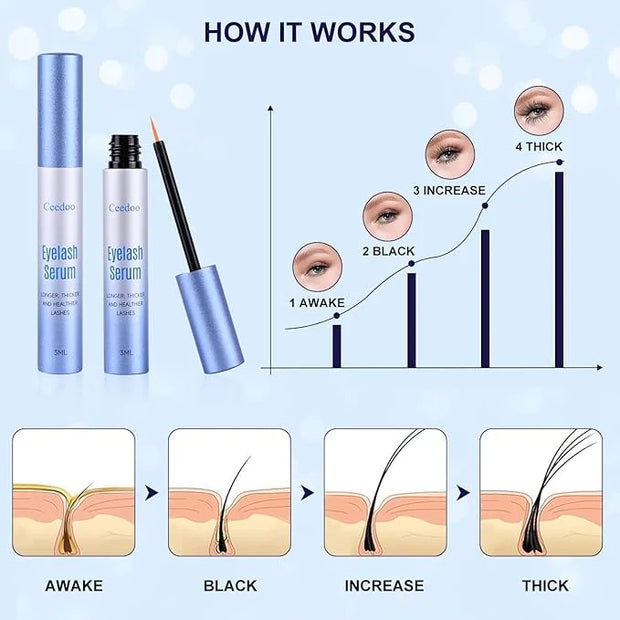 Advanced Eyelash Serum for Thicker, Longer & Longer Looking Eyelashes and Eyebrows, Vegan & Cruelty-Free - Stronger, Thick...
