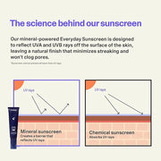 Curology Everyday Sunscreen for Face, SPF 30 Mineral Sunscreen Face Moisturizer with Zinc Oxide, Minimizes White Cast, Non...