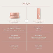 ITK Skincare Eye Cream Set - Caffeine Infused Under Eye Stick + Anti Aging Day + Night Eye Cream with Vitamin C and Cerami...