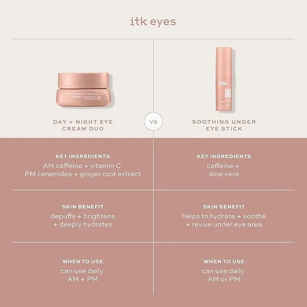 ITK Skincare Eye Cream Set - Caffeine Infused Under Eye Stick + Anti Aging Day + Night Eye Cream with Vitamin C and Cerami...