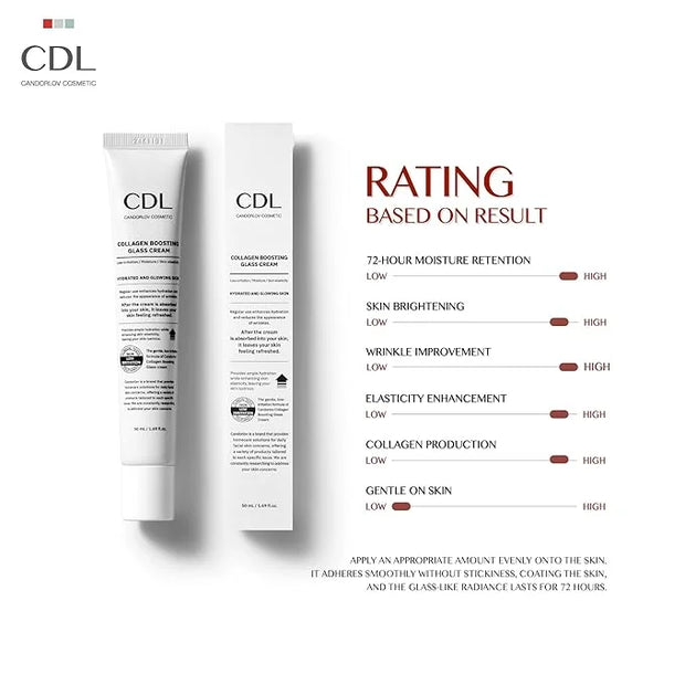 Collagen Boosting Glass Cream, Korean Glowing Skin Deep Hyrdration for 72 HR, Instant Elasticity Improving,PDRN Pomegrante...