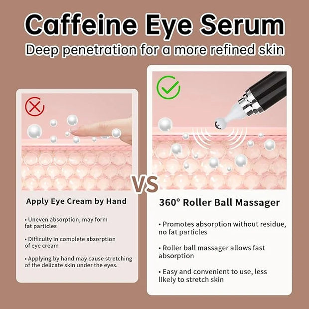 Caffeine Eye Cream for Puffiness & Dark Circles, Under Eye Cream for Puffy Eyes, Eye Bags & Wrinkles, 2 PCS Anti Aging Eye...
