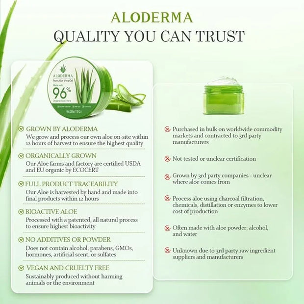 Aloderma Organic Aloe Vera Gel for Body Made within 12 Hours of Harvest, 96% Pure Aloe Vera Gel for Skin, Scalp, & Hair, S...