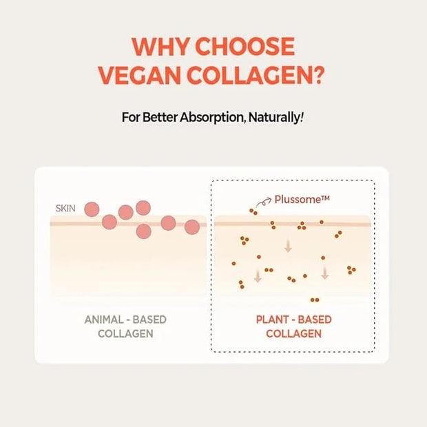 KLAVUU Real Vegan Collagen Eye Patches (60 Patches) - Korean Overnight Under Eye Mask for Puffy, Sagging Eyes, Fine Lines ...