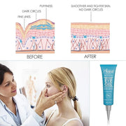 Puffy eye gel instant results
