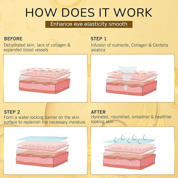 Under Eye Patches for Puffy Eyes and Dark Circles, 20 Pairs Eye Mask with Hyaluronic Acid & Collagen, Anti Wrinkle Patches...