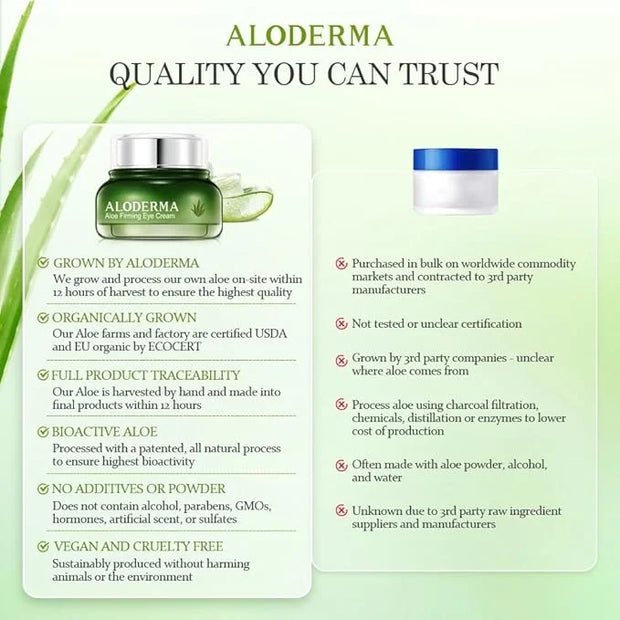 Aloderma Aloe Firming Eye Cream Made with 70% Organic Aloe Vera - Natural Daily Hydrating Eye Cream with Jojoba, Hyaluroni...
