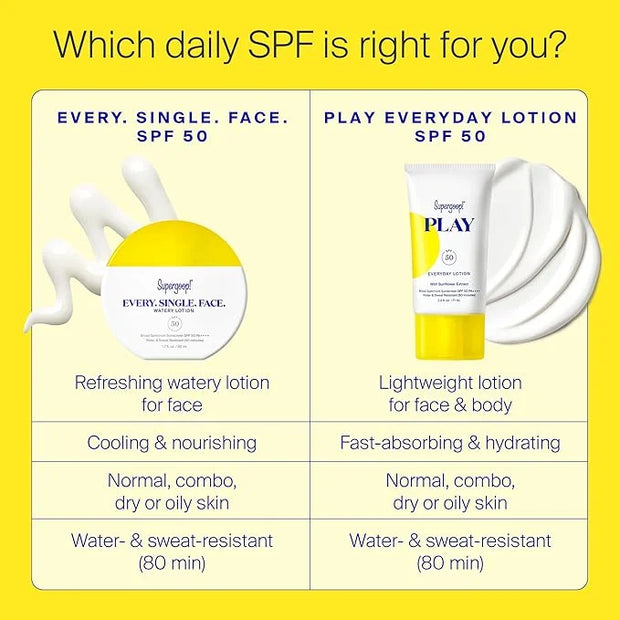 Supergoop! Every. Single. Face. Watery Lotion - 1.7 fl oz - Pack of 2 - Broad Spectrum SPF 50 PA++++ Sunscreen Lotion - Wa...