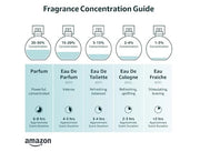 II 100ml - Eau de Toilette - Product Image