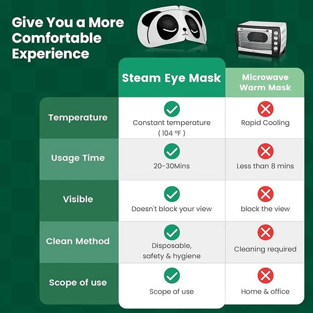 Steam Eye Mask for Dry Eyes, 20 Packs Warm Eye Mask, Disposable SPA Heated Eye Masks Sleep Mask for Dark Circles & Puffine...