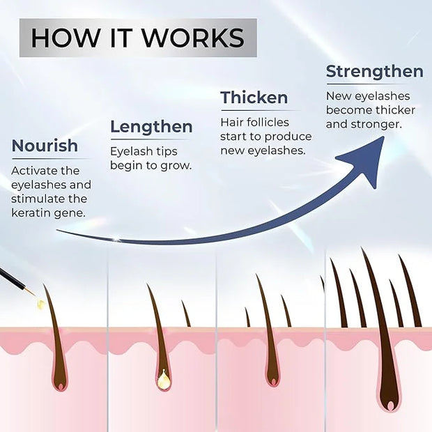 Abera Misan Eyelash Growth Serum – Natural Lash Booster with Red Ginseng, Biotin & Omega 3-6-9 – Fuller, Longer, Thicker L...