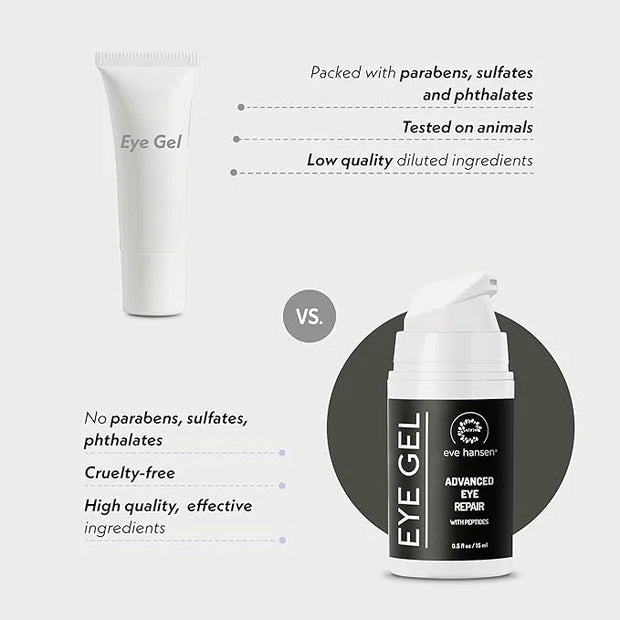Eve Hansen Anti-Aging Eye Gel with Peptides | Under-Eye Cream With Plant Stem Cells, Hyaluronic Acid, Vitamin E | Cruelty-...