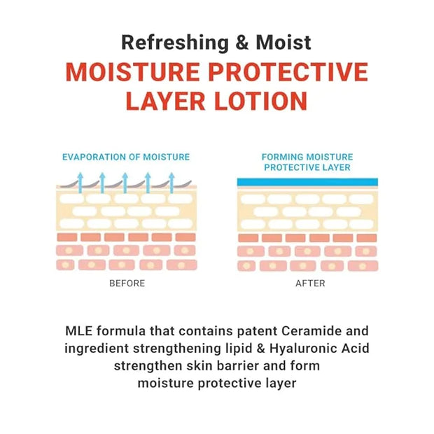 ATOPALM | MLE Lotion | Body Lotion for Extremely Dry Skin | Long-Lasting Hydration with Ceramide | Baby Moisturizer | Skin...