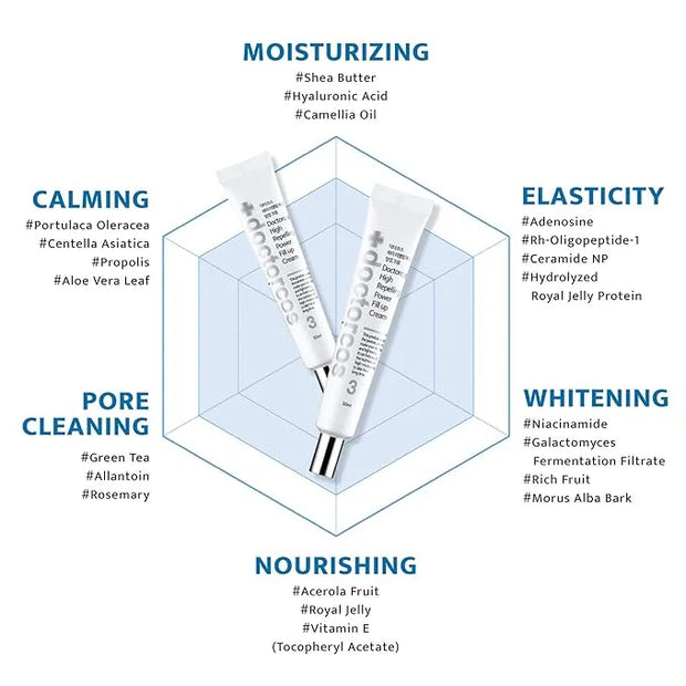 High Repelling Power Fill-up Wrinkle Cream for Women (1.7 oz) | Full Face and Under Eye Lifting Cream for Wrinkles | Fine ...