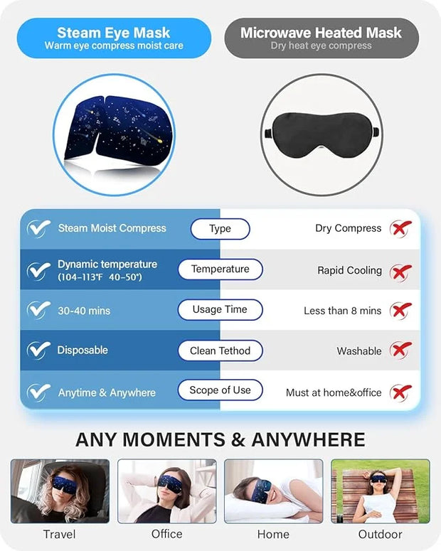 21 Packs Double Earloops Steam Eye Masks for Dry Eyes, Graphene Warm Eye Mask, Heated Eye Mask Reduce Puffiness & Dark Cir...