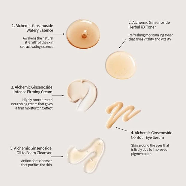 Alchemic Ginsenoside Contour Eye Serum – Targeted Eye Treatment for Dark Circles, Fine Lines & Puffiness, With Ginsenoside...