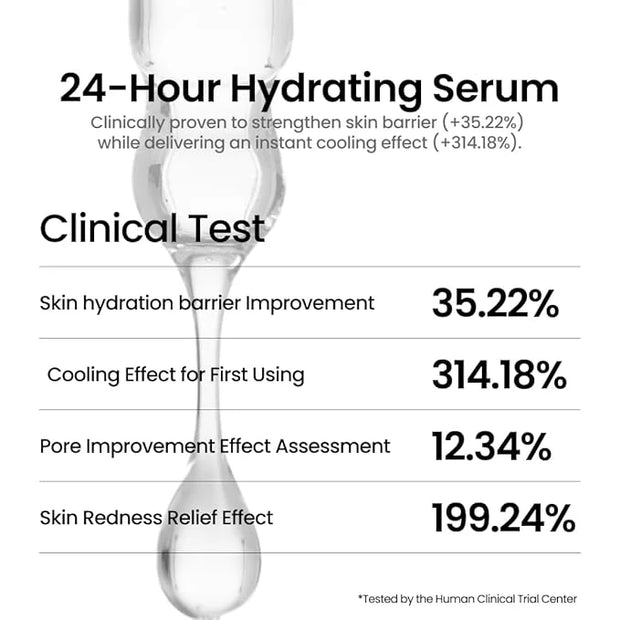 Hydrated After Skincare set, Soft Calming Cream + Serum Moisturizing Serum 30ml 1.01fl.oz , Cream 80ml 2.70fl.oz, Cream 50...