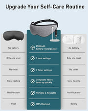 Heated Eye Mask Warm Eye Compress for Dry Eyes - Cordless Electric Heat Eye Mask with Temperature Timer Control Heating Pa...