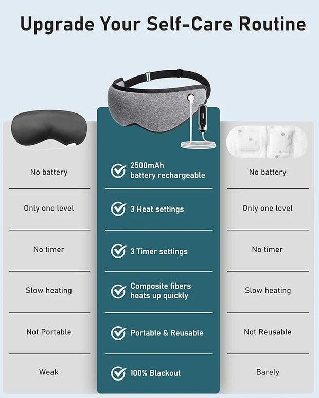 Heated Eye Mask Warm Eye Compress for Dry Eyes - Cordless Electric Heat Eye Mask with Temperature Timer Control Heating Pa...