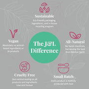 J&L Naturals Simple Skin Regimen Kit With Cleansing Bar, Face Salve, Konjac Sponge, Lip Balm | For Sensitive and Acne-Pron...