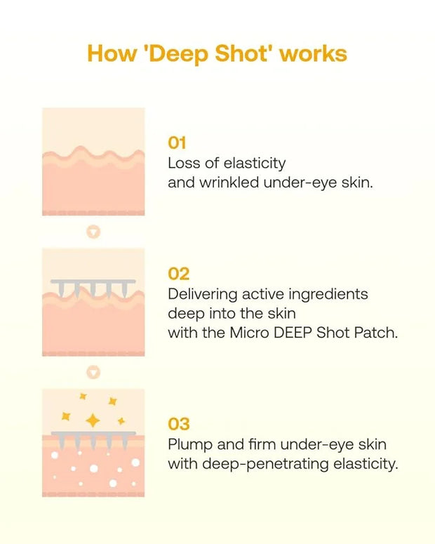 Geumsan Black Ginseng Peptide Under Eye Patches for Dark Circles & Wrinkles (2 Patches) | Hydrocolloid Eye Mask for Firmin...